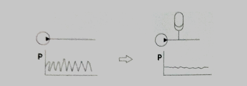2、吸收(消除)脈動(dòng)